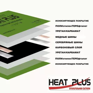 Пленочный инфракрасный теплый пол в Украине
